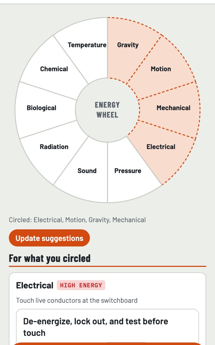 The energy wheel on a pre-task plan